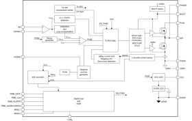 4V to 18V input, 25A, stackable, PMBus synchronous step-down converter