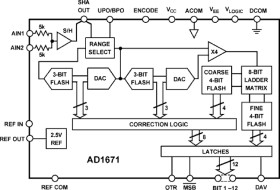 Aerospace 12-Bit 1.25 MSPS ADC