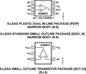 2.7 V, 800 µA, 80 MHz Rail-to-Rail I/O Single Amplifier