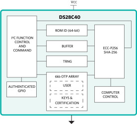 Deep Cover Automotive I²C Authenticator