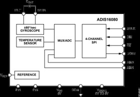 ±80°/sec Yaw Rate Gyro with SPI Interface