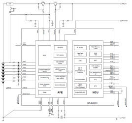 RAJ240091A20GNP#HA3
