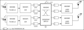 3.3V, 2.7Gbps Dual 2 x 2 Crosspoint Switch