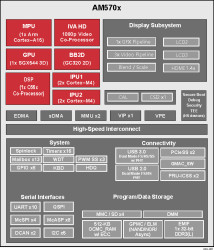 Sitara processor: cost optimized Arm Cortex-A15 & DSP, multimedia and secure boot