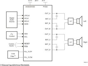 20-W Stereo Digital Audio Power Amplifier with EQ and DRC