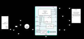 500mA–3A Automotive Hi-Speed USB Protector with USB Host-Charger Port Detection