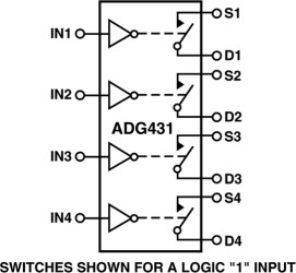 LCMOS Precision Quad SPST Switch