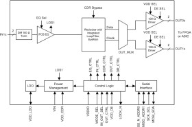 12G SDI dual-output reclocker