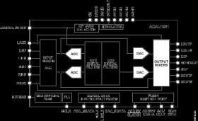 Automotive Stereo, Low Power, 96 kHz, 24-Bit Audio Codec with Integrated PLL