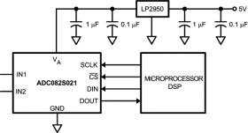 2 Channel, 50 ksps to 200 ksps, 8-Bit A/D Converter