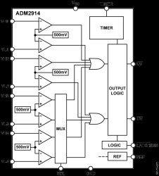 Quad UV/OV Positive/Negative Voltage Supervisor