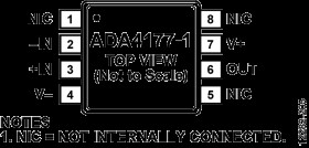 OVP and EMI Protected, Precision, Low Noise and Bias Current Single Op Amp