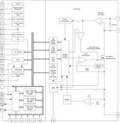Type-1 4-Channel PoE PSE with integrated FET & current sense