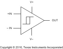 Dual Nanopower Push-Pull Output Comparator