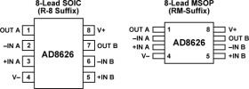 Precision, Low Power, Single-Supply, JFET Amplifier in MSOP