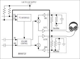 MAX9723 Stereo DirectDrive Headphone Amplifier with BassMax, Volume Control, and I2C