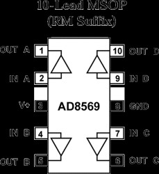 16V Rail-to-Rail Buffer Amplifier 10-Lead MSOP