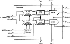 Dual 12-Bit Double-Buffered Multiplying CMOS D/A Converter
