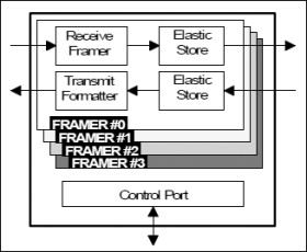Enhanced Quad T1 Framer
