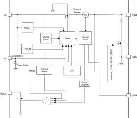 2.5-V to 6.5-V, 67mΩ, 2.1-2.7A automotive eFuse with reverse current blocking when off
