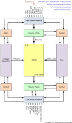 0.30-inch 720p DLP® digital micromirror device (DMD)