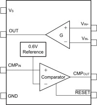 AEC-Q100, -16 to 80V, 500kHz current sense amplifier w/ comparator