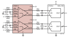 Dual Very Low Noise, Differential Ampliﬁer and 5MHz Lowpass Filter