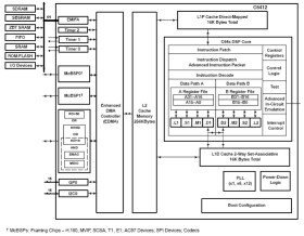 C64x fixed point DSP- up to 720MHz, McBSP, McASP, I2cC, Ethernet