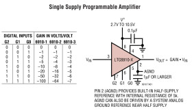 Digitally Controlled Programmable Gain Amplifiers in SOT-23