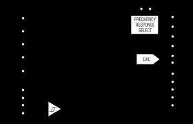 12-Bit, 2.3Gsps Multi-Nyquist DAC