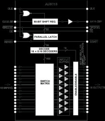 200 MHz, 16 × 16 Buffered Video Crosspoint Switch