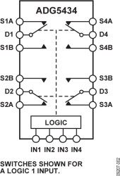 High Voltage Latch-up Proof Quad SPDT Switches