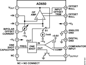 Voltage-to-Frequency and Frequency-to-Voltage Converter