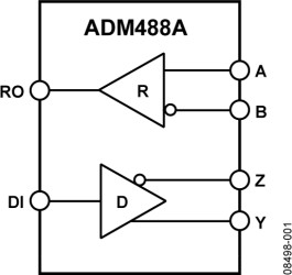5 V, Slew-Rate Limited, Low Power, 250 kbps, Full Duplex EIA RS-485 Transceiver