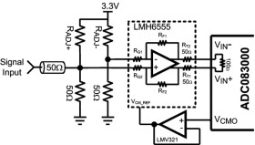 8-Bit, 3.0-GSPS Analog-to-Digital Converter (ADC)