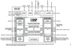 Sigma DSP, Digital Audio Processor with Extended Internal Memory and I/O Functionality