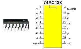Układ cyfrowy 74AC138/SMD