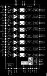 Octal LNA/VGA/AAF/ADC and Crosspoint Switch