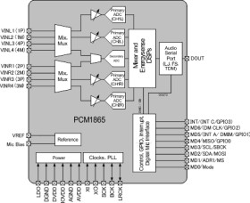 110dB 4-Channel Software-Controlled Audio ADC With Universal Front End