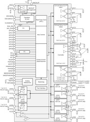 Integrated Power Management IC (PMIC) with 4 DC/DCs, 9 LDOs and RTC