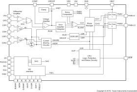Half-bridge, D-CAP+ controller for 48-V GaN DC/DC converter