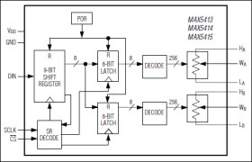 Dual, 256-Tap, Low-Drift, Digital Potentiometers in 14-Pin TSSOP
