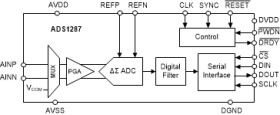 Low-power 1-kSPS 1-ch delta-sigma ADC with PGA for seismic and energy exploration