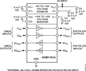 EMI/EMC Compliant, ±15 kV ESD Protected, RS-232 Line Drivers/Receivers