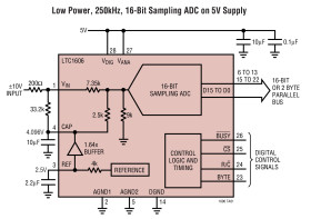 16-Bit, 250ksps, Single Supply ADC