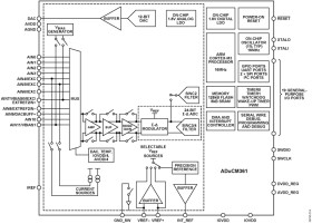 Low Power Precision Analog Microcontroller, ARM Cortex M3 with single Sigma-Delta ADC