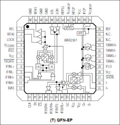 Complete Dual-Band Quadrature Transmitters