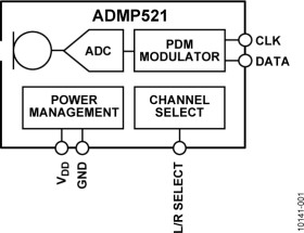 Ultra-Low Noise Microphone with Bottom Port and PDM Digital Output