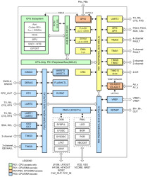 80MHz Arm® Cortex®-M0+ MCU with 128KB flash 32KB SRAM 2x12-bit 4Msps ADC, op-amp