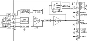 Non-Isolated LVDT or RVDT Input Signal Conditioning Module